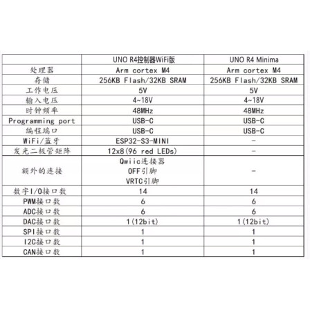 Arduino Uno R4 Minima