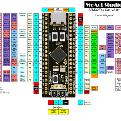 Kit phát triển STM32F411CEU6 Blackpill Kit phát triển STM32F411CEU6 Blackpill