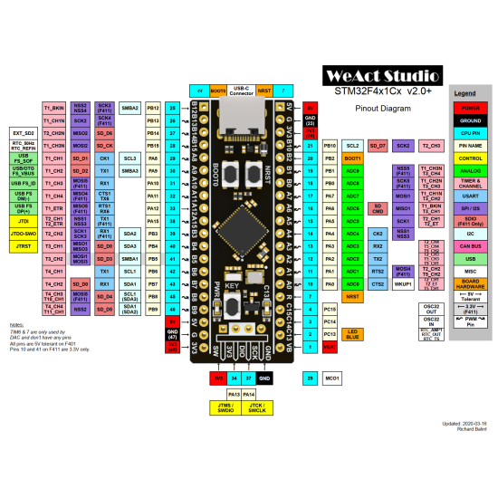 Kit phát triển STM32F411CEU6 Blackpill