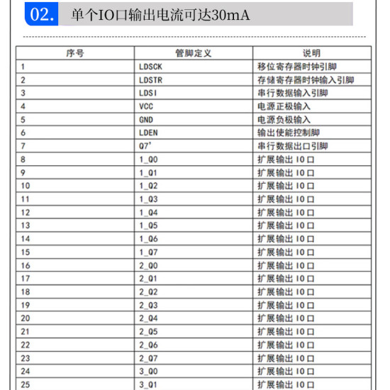 Mạch mở rộng 24 IO 74595