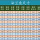 Khớp nối mặt bích 3, 5, 6mm