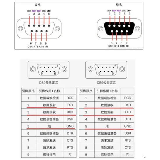 DB9 đực domino DB9 đực domino