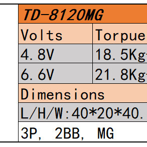 Động cơ RC servo TD8120MG 180 độ 20kg Động cơ RC servo TD8120MG 180 độ 20kg