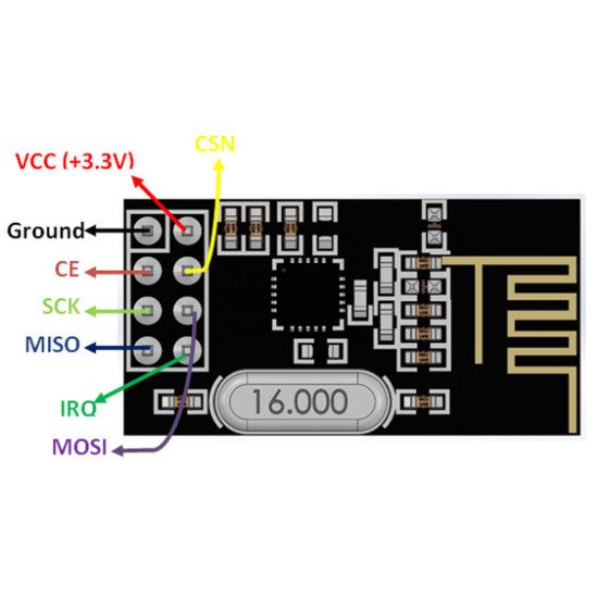 Mạch thu phát RF NRF24L01+