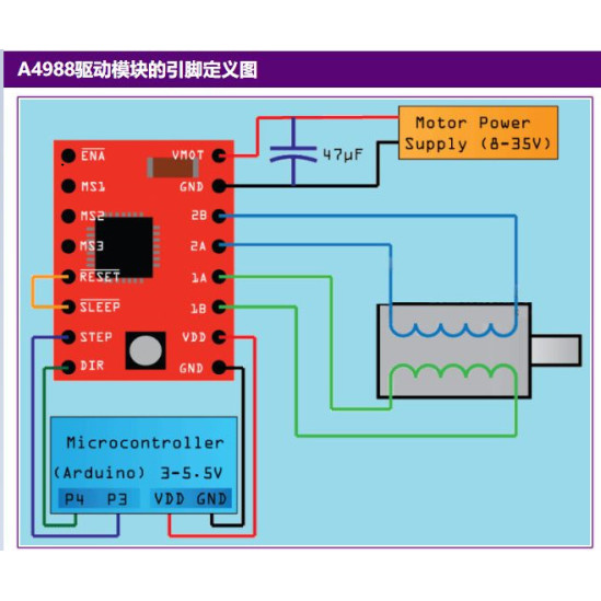 Mạch điều khiển động cơ bước A4988
