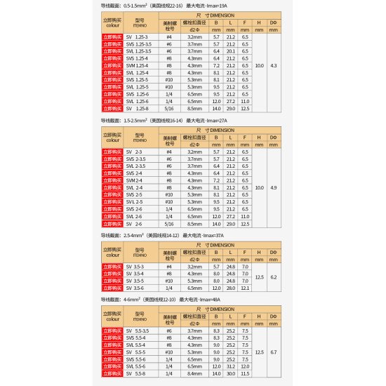 Đầu cos chữ Y SV
