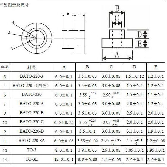 Đệm cách điện nhựa TO-220 M3